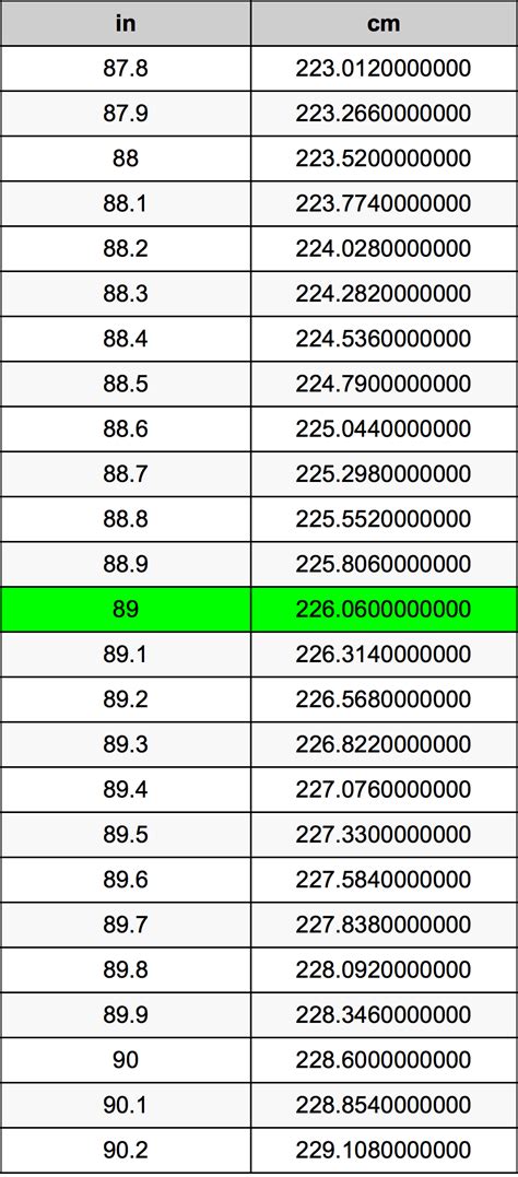 89 cm in inches